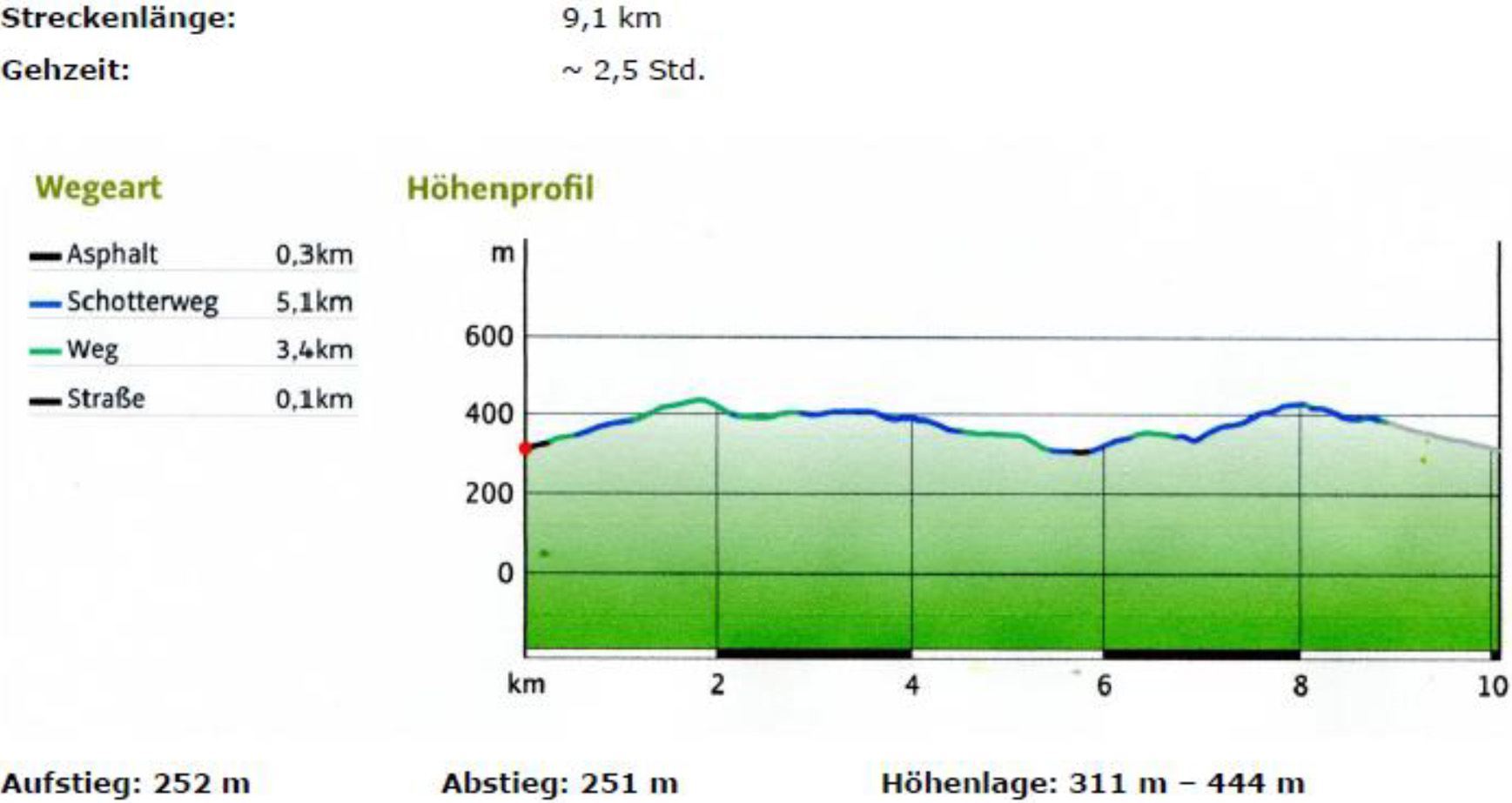 Panoramaweg Herzhausen Wandern Siegerland Sauerland Rothaarsteig 2